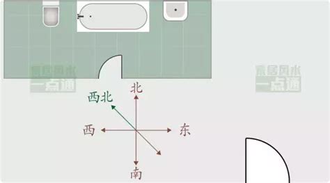 廁所位置風水